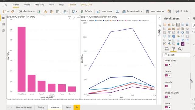 Power BI - data color | data color in power bi | Changing Data Colours for a bar chart Power BI смотреть онлайн