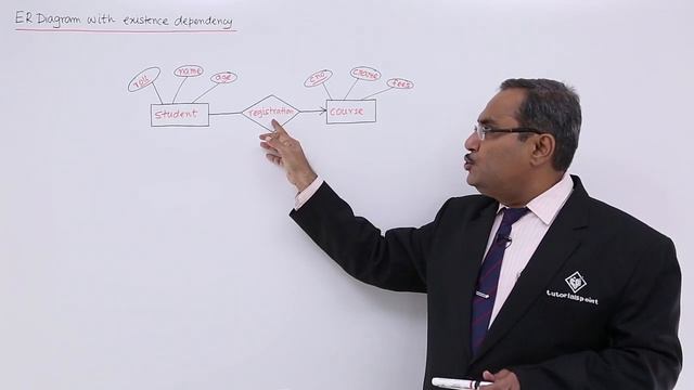 DBMS - ER-Diagram with Existence Dependency смотреть онлайн