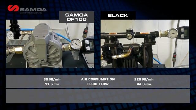 SAMOA 1” AODD Pump DF100 Air Consumption Test vs COMPETITORS (2 bar Fluid Discharge Pressure) смотреть онлайн