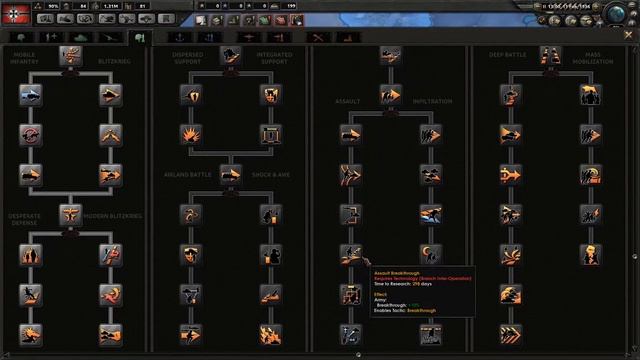 Hearts of Iron IV - Tutorial - Land Doctrines смотреть онлайн