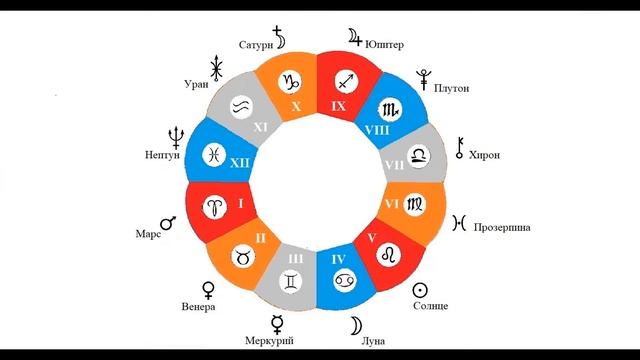 Планеты, Дома гороскопа, Знаки Зодиака / Ключ к пониманию всего того, что происходит смотреть онлайн