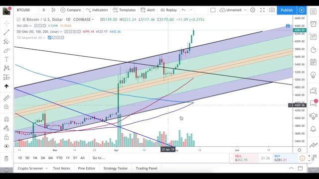 О запрете на крипту в США, биткойну, похоже, чхать… смотреть онлайн