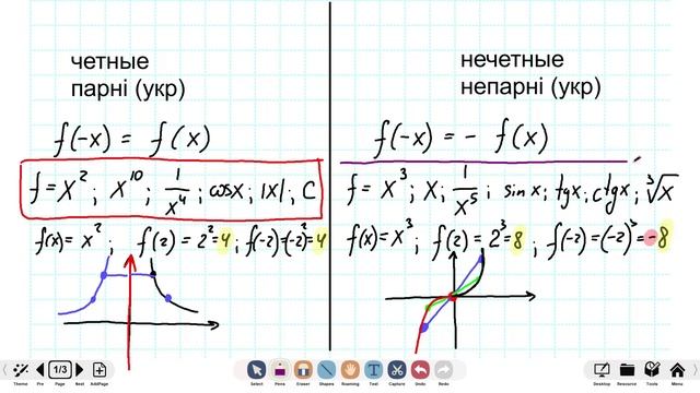 Четность функций смотреть онлайн