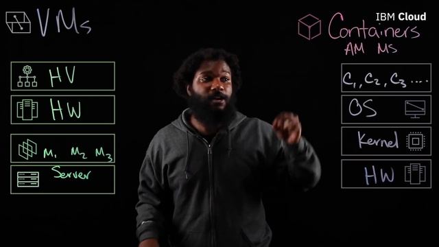 Containers vs VMs: What's the difference? смотреть онлайн