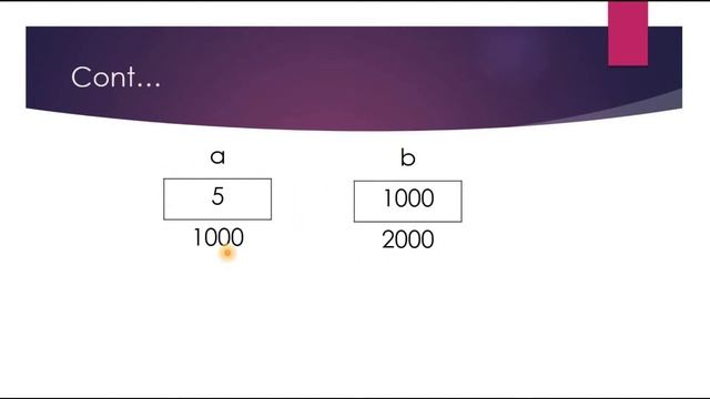 Introduction to POINTERs in C Programming in Hindi смотреть онлайн
