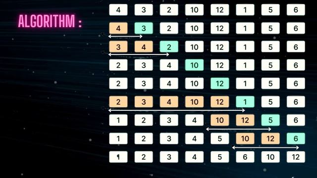 Insertion sort | Under 3 minutes | Array Series 15 смотреть онлайн