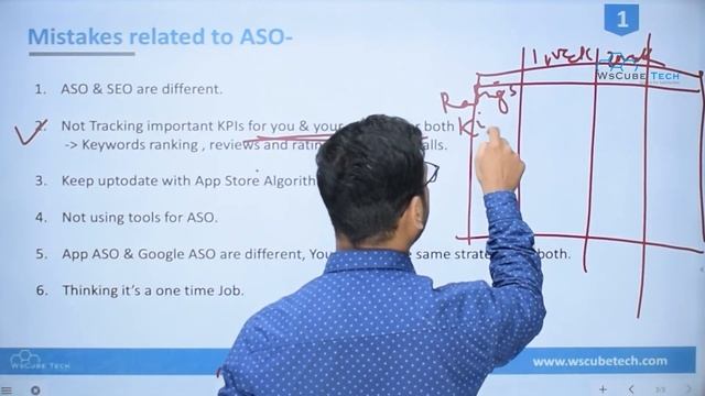 App Store Optimization (ASO) Mistakes for Beginners | SEO Tutorials смотреть онлайн