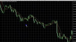 Торговые Форекс стратегии: 2 Скользящие средние и Стохастик.