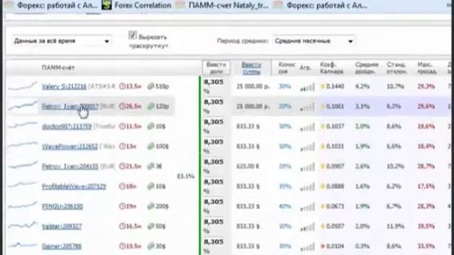 ПАММ счета Альпари Секреты инвестирования смотреть онлайн