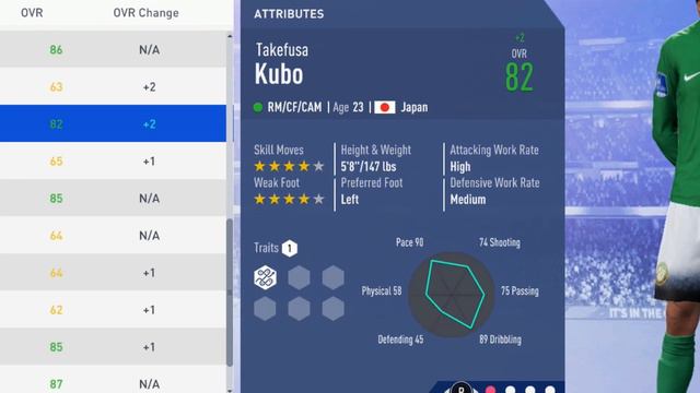 FIFA 19 | Takefusa Kubo | Growth Test смотреть онлайн