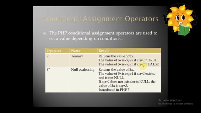 Epi-51 Conditional Assignment Operator | PHP in Tamil смотреть онлайн