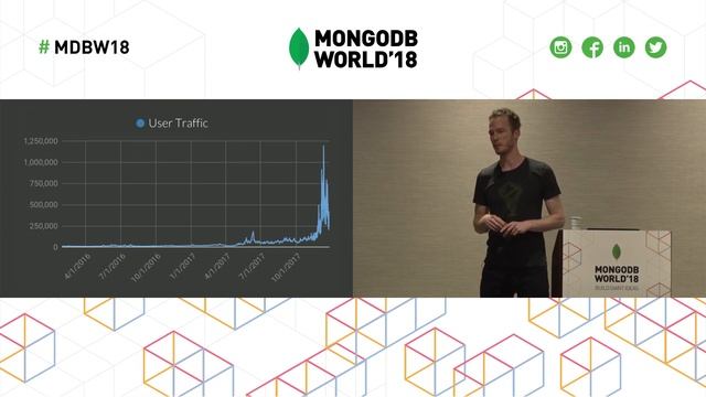 MongoDB and Crypto Mania смотреть онлайн