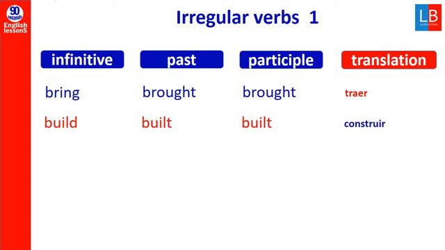 Irregular VERBS 1✔🗽90 seconds English lessons смотреть онлайн