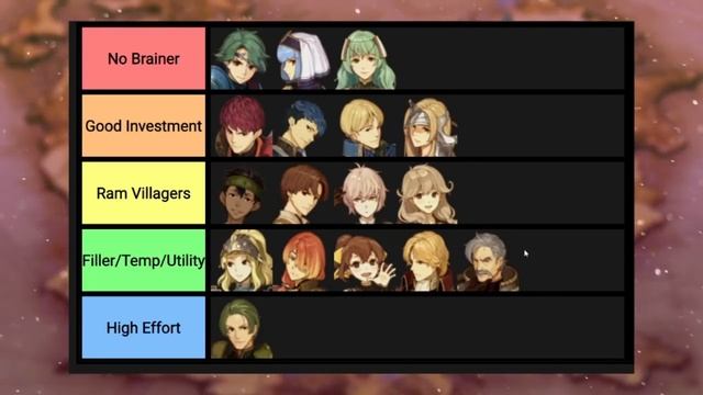 Fire Emblem Echoes: Shadows of Valentia Character Guide - NOT A Tier List! смотреть онлайн