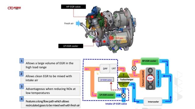 Обзор новейшего дизеля KIA Hyundai 2.2 D4HE смотреть онлайн