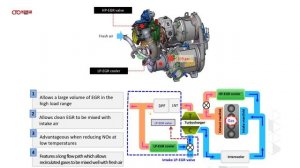 Обзор новейшего дизеля KIA  Hyundai  2.2  D4HE