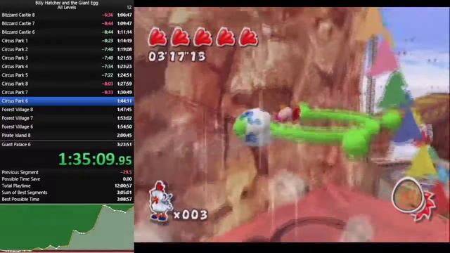 Billy hatcher and the giant egg all levels speedrun in 3:08:49 смотреть онлайн