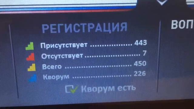 17 февраля 2015 года. Количество депутатов в зале Госдумы смотреть онлайн