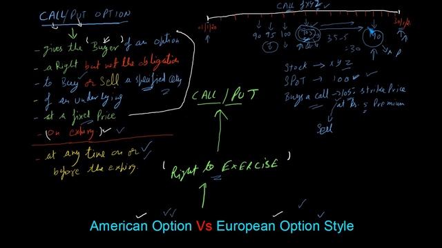 American Options Vs European Options Style| Understand the difference | in Hindi смотреть онлайн