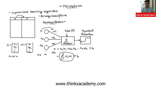 Perceptron Learning Algorithm in Machine Learning | Neural Networks смотреть онлайн