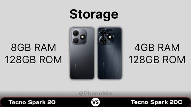 Tecno Spark 20 Vs Tecno Spark 20C смотреть онлайн