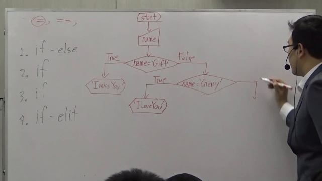 Python Week2/9 If Else Elif смотреть онлайн