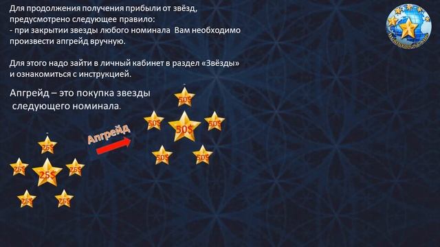 Маркетинг план партнерской программы клуба BUSINESS STARS смотреть онлайн