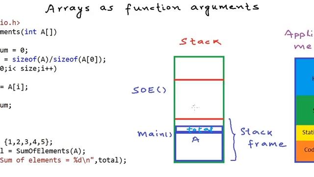 Arrays as function arguments смотреть онлайн