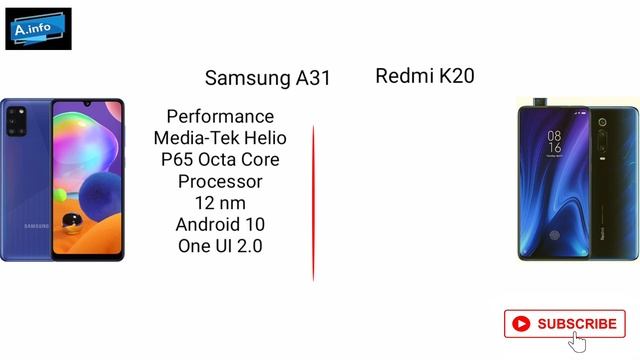Samsung galaxy a31 vs redmi k20 full Comparison Camera, Display, antutu benchmark score, price, spe смотреть онлайн