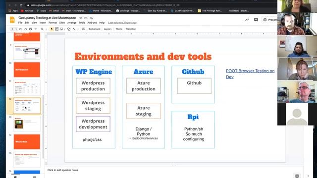 Makerspace Occupancy Tracking Software