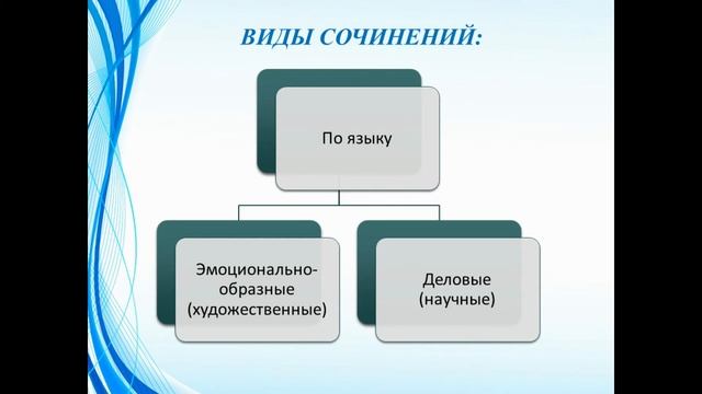 Методика работы над сочинением в начальной школе смотреть онлайн