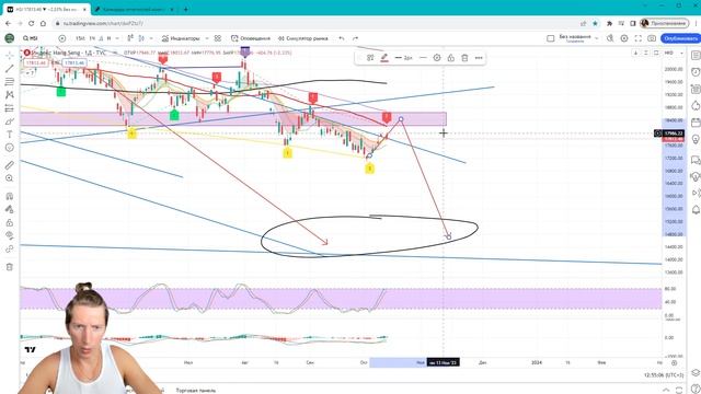 Недельный разбор мировых рынков смотреть онлайн