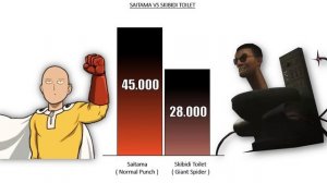 SAITAMA VS SKIBIDI TOILET - Power Levels ?