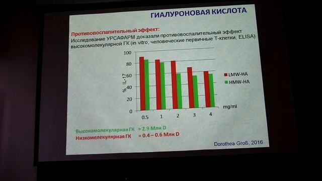 Выступление Бржеского В.В. на симпозиуме Урсафарм 02.12.2016 смотреть онлайн