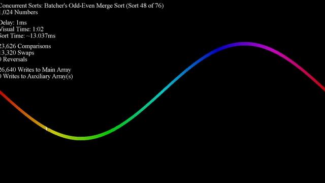 Over 70 Sorting Algorithms in Under an Hour - Sine Wave смотреть онлайн