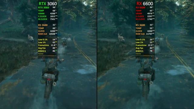 RTX 3060 vs RX 6600 | Test in 15 New Games | Latest Drivers | 2022 смотреть онлайн