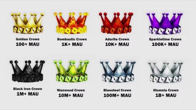 How to get all Crown of O's ROBLOX! смотреть онлайн