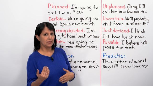 Learn English Tenses: FUTURE  – “will” Or “going To”?