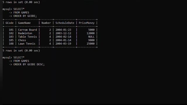SQL Clauses in Hindi | SQL क्लाज हिंदी में | ORDER BY | GROUP BY | HAVING | Bikash Swain. смотреть онлайн