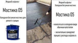 Как работает Urbalit — Жидкий Асфальт