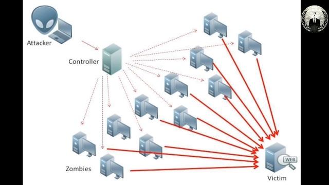 എന്താണ് DDoS and DoS അറ്റാക്ക്? വെബ്സൈറ്റ് ഹാക്ക് ചെയ്യാം! | Anonymous Logger | смотреть онлайн