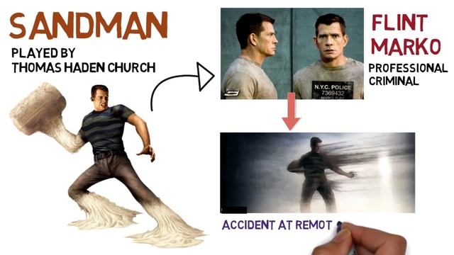 Spider-Man No Way Home VILLAINS: Explained in 4 minutes!! смотреть онлайн
