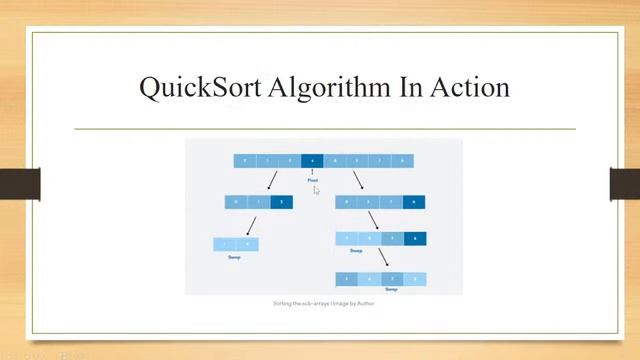 DAY 26 Sorting an array using Quick Sort Algorithm Quick Sort Algorithm | 30 Days JPMC смотреть онлайн