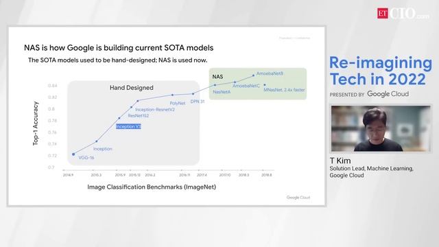 Fast-tracking AI ML to Gain Competitive Edge смотреть онлайн