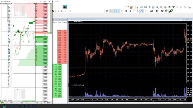 ОЧЕНЬ КРАСИВАЯ СДЕЛКА НА СБЕРБАНКЕ | ОБУЧЕНИЕ ТРЕЙДИНГУ смотреть онлайн