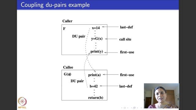 Design Integration Testing and Graph Coverage смотреть онлайн