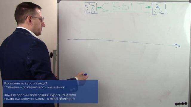 Как измерить отклик от имиджевой рекламы? Это сложно, но возможно смотреть онлайн
