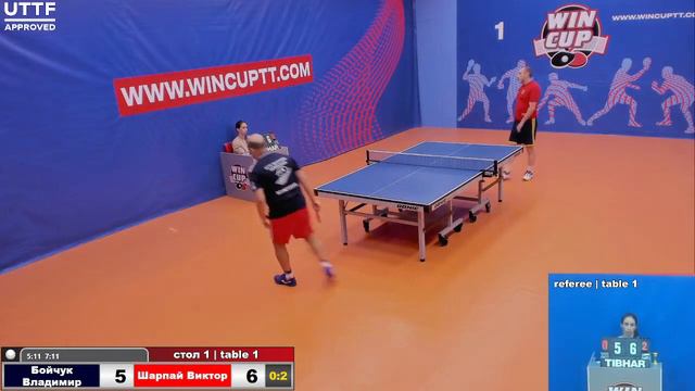 Бойчук Владимир 1-3 Шарпай Виктор Восток 1 WINCUP 15.08.21 Прямая трансляция Зал1 смотреть онлайн
