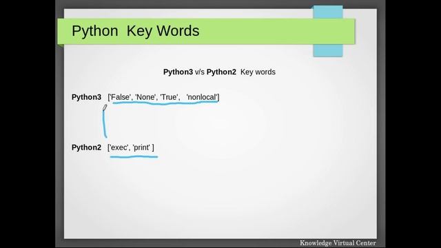 Python Conceptual Learning English -4 Key words смотреть онлайн