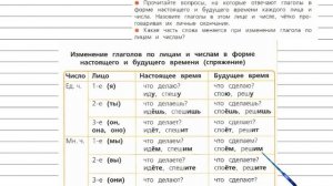 Упражнение 164 - Русский язык 4 класс (Канакина, Горецкий) Часть 2
